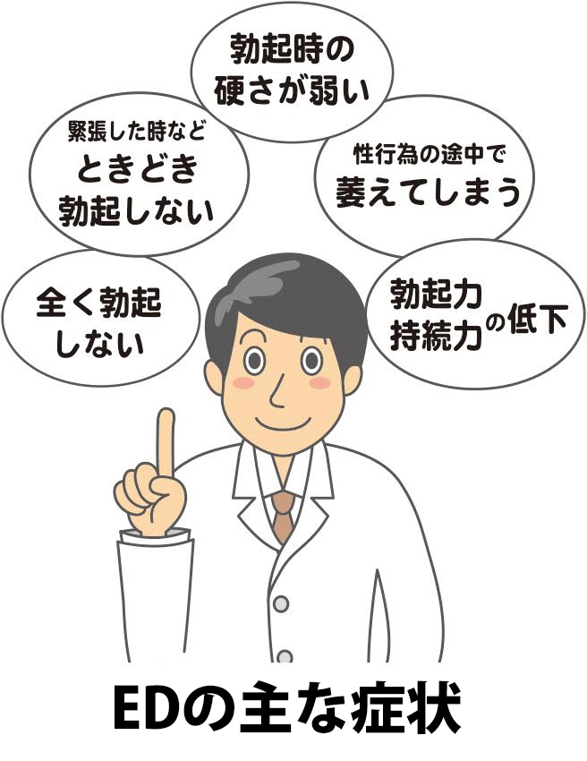 Ed治療薬aga治療薬の処方 五反田駅前クリニック 東京都品川区